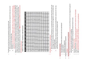 Building Electrical Systems Design