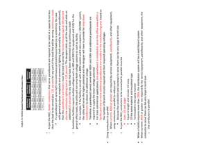 Building Electrical Systems Design