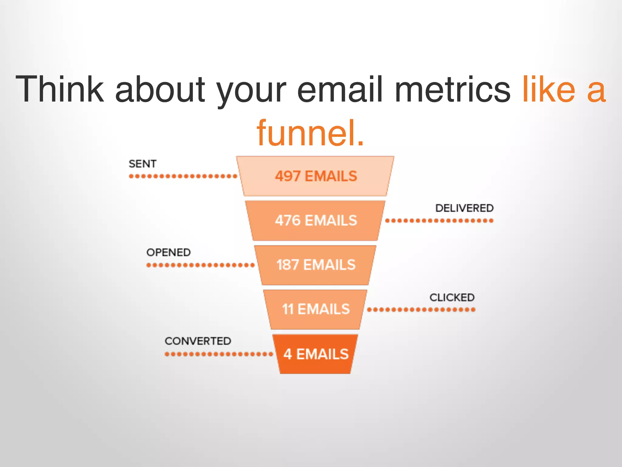 Think about your email metrics like a
funnel.
 
