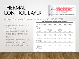 Building enclosure presentation and study | PPTX