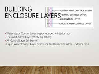 Building enclosure presentation and study | PPTX