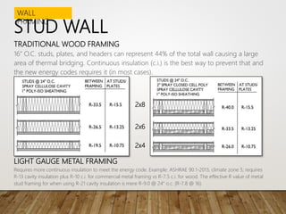 Building enclosure presentation and study | PPTX