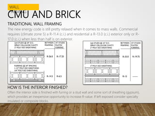 Cmu R Value Building enclosure presentation and study | PPTX