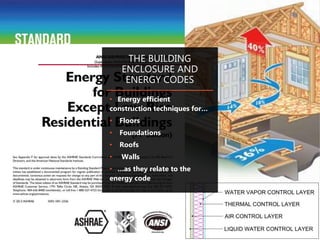 THE BUILDING
ENCLOSURE AND
ENERGY CODES
• Energy efficient
construction techniques for…
• Floors
• Foundations
• Roofs
• Walls
• …as they relate to the
energy code
 
