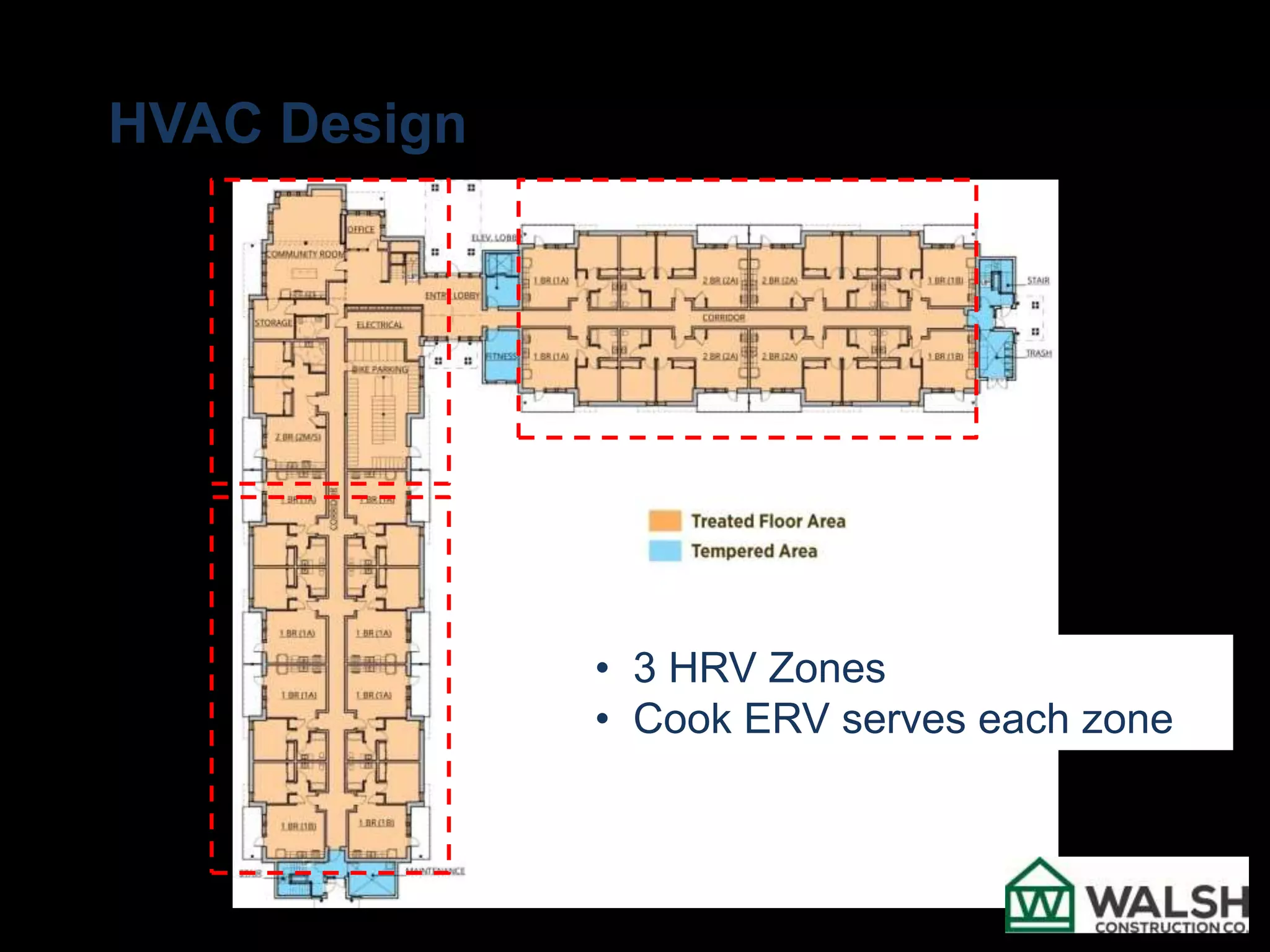HVAC Design
• 3 HRV Zones
• Cook ERV serves each zone
 