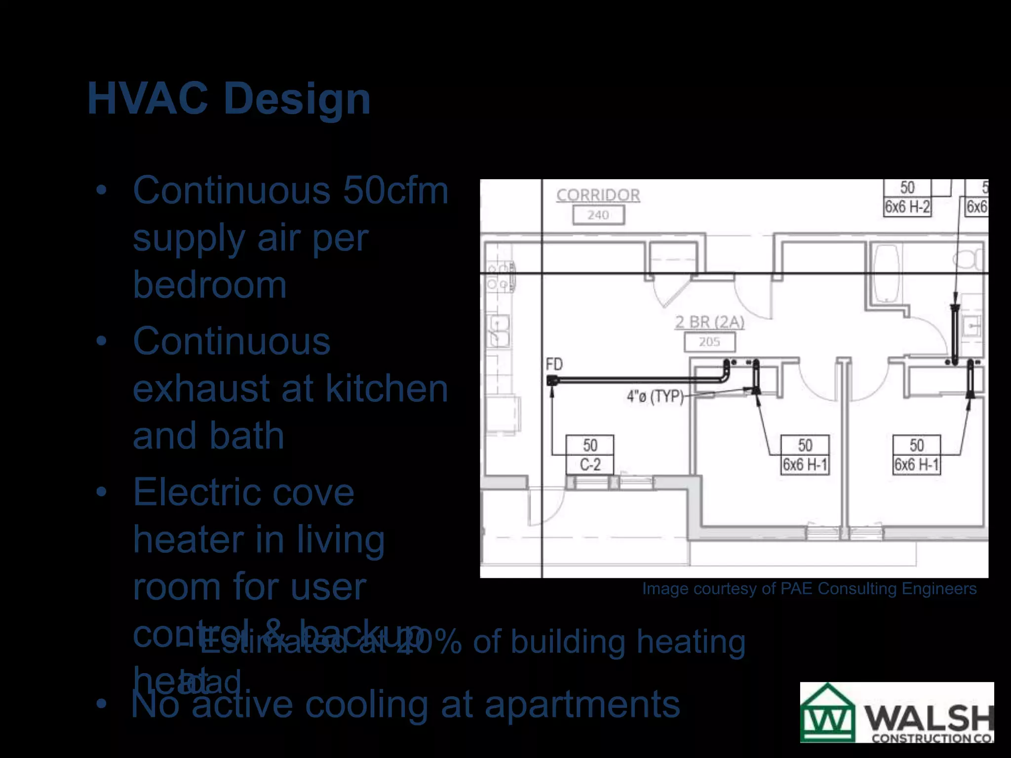 HVAC Design
• Continuous 50cfm
supply air per
bedroom
• Continuous
exhaust at kitchen
and bath
• Electric cove
heater in living
room for user
control & backup
heat
- Estimated at 20% of building heating
load
• No active cooling at apartments
Image courtesy of PAE Consulting Engineers
 