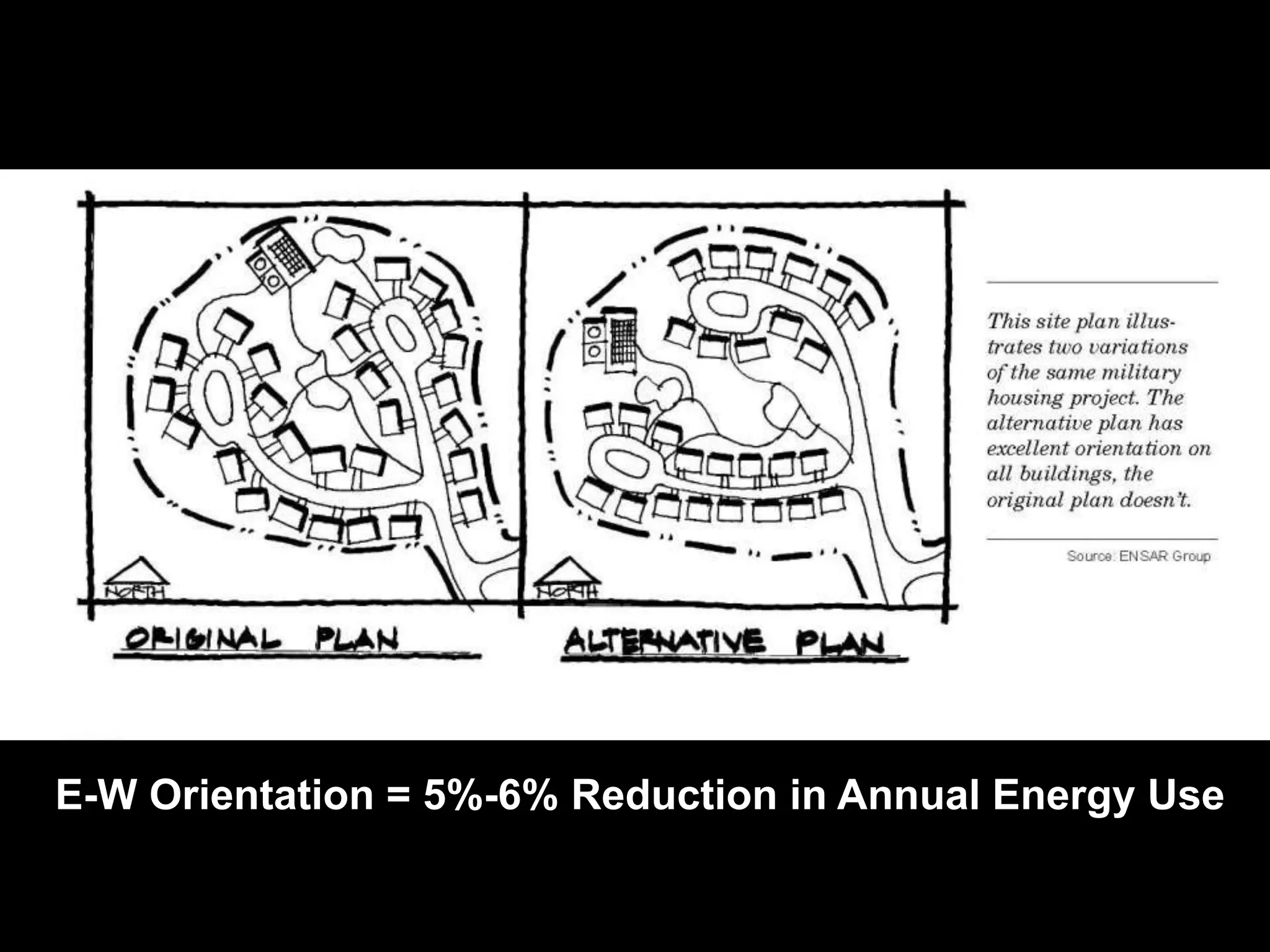 24
E-W Orientation = 5%-6% Reduction in Annual Energy Use
 