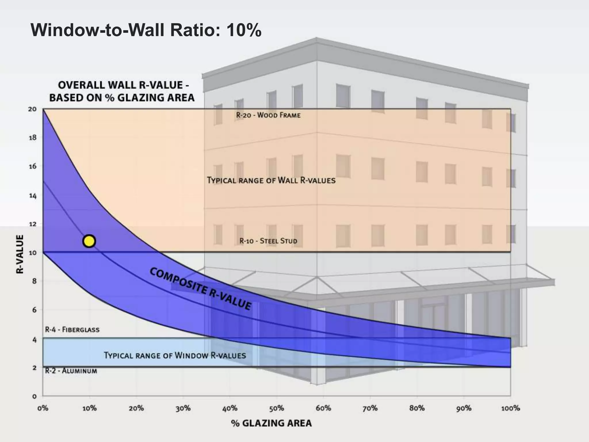 Window-to-Wall Ratio: 10%
 
