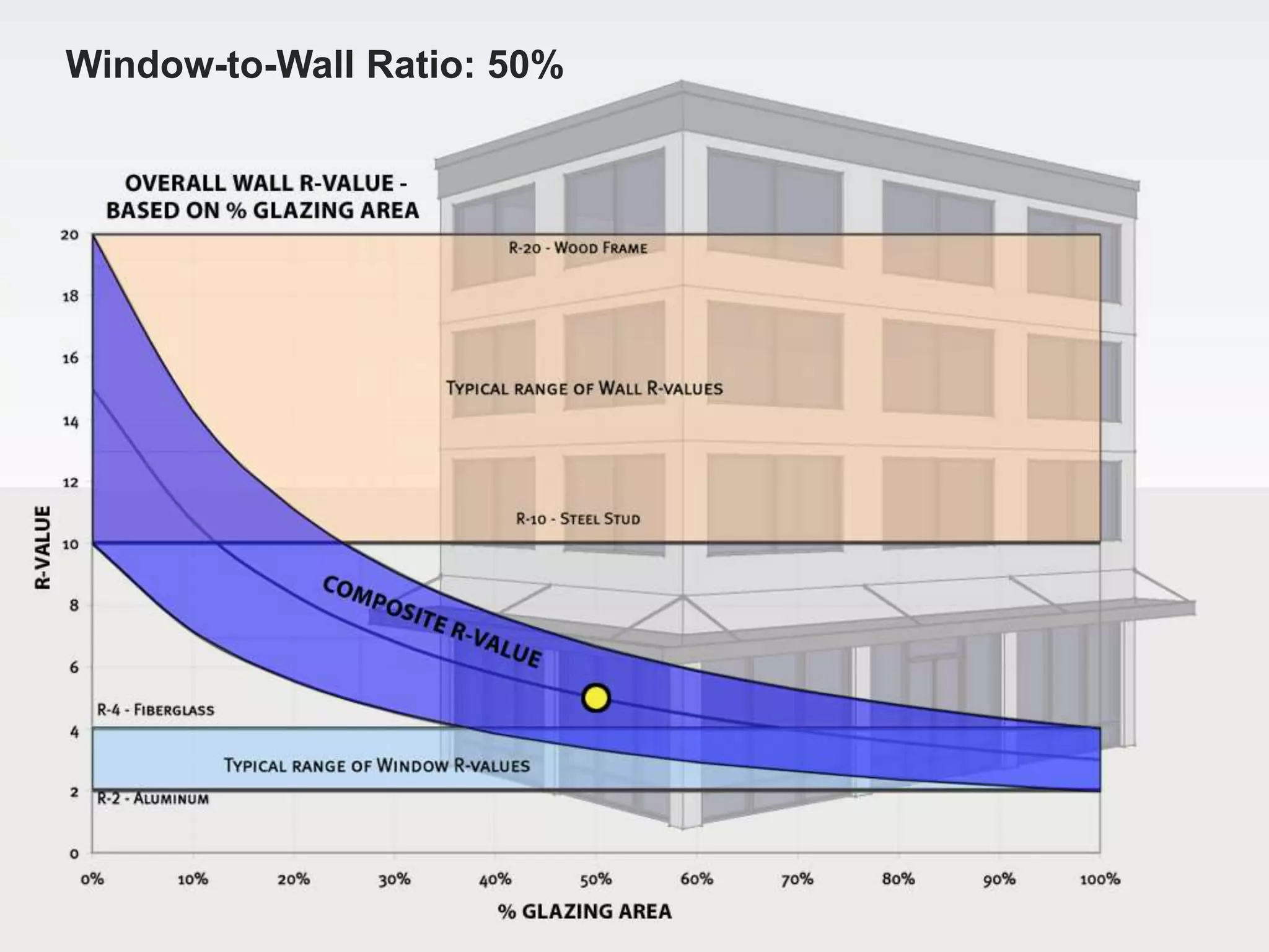 Window-to-Wall Ratio: 50%
 