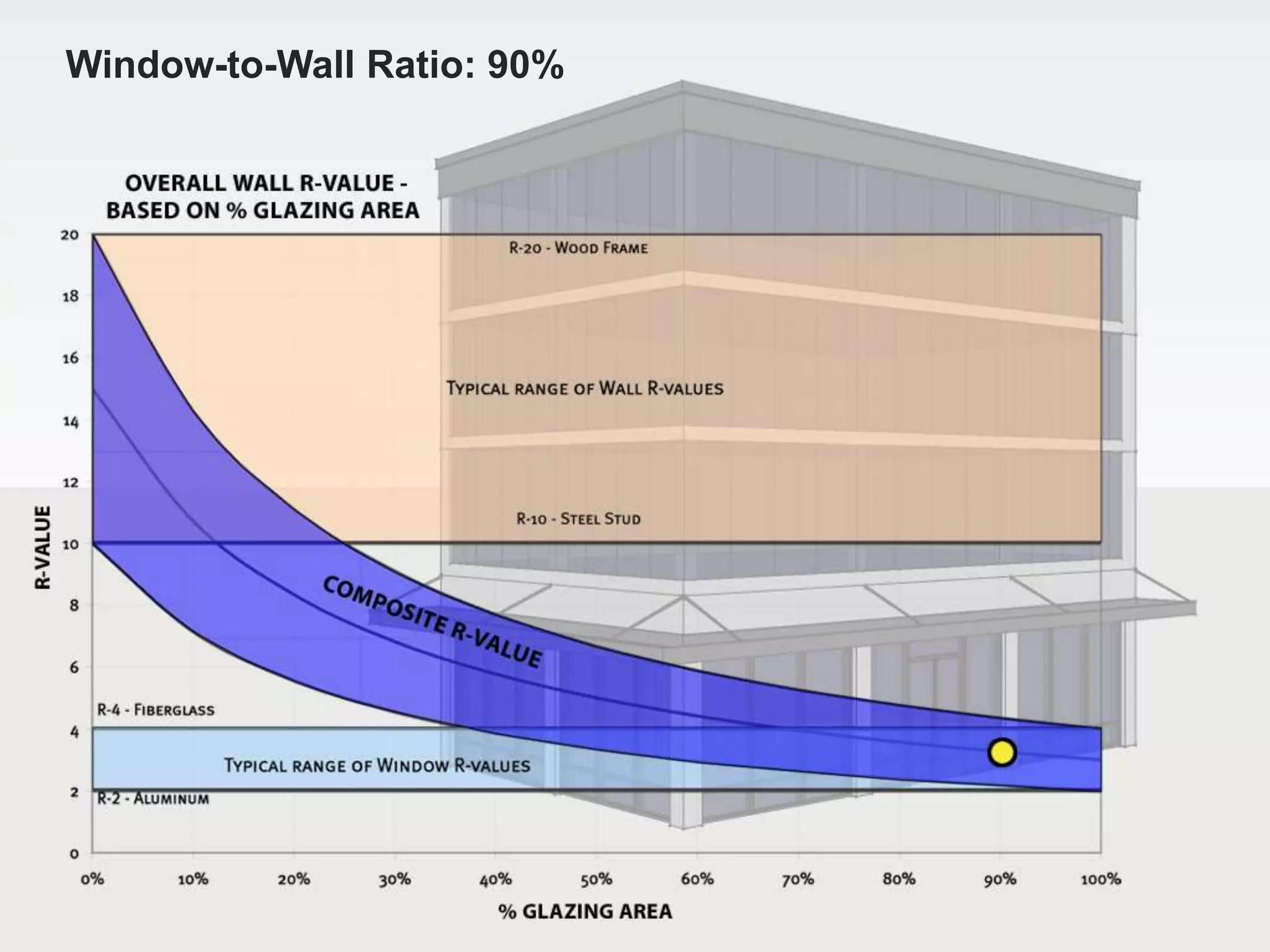 Window-to-Wall Ratio: 90%
 