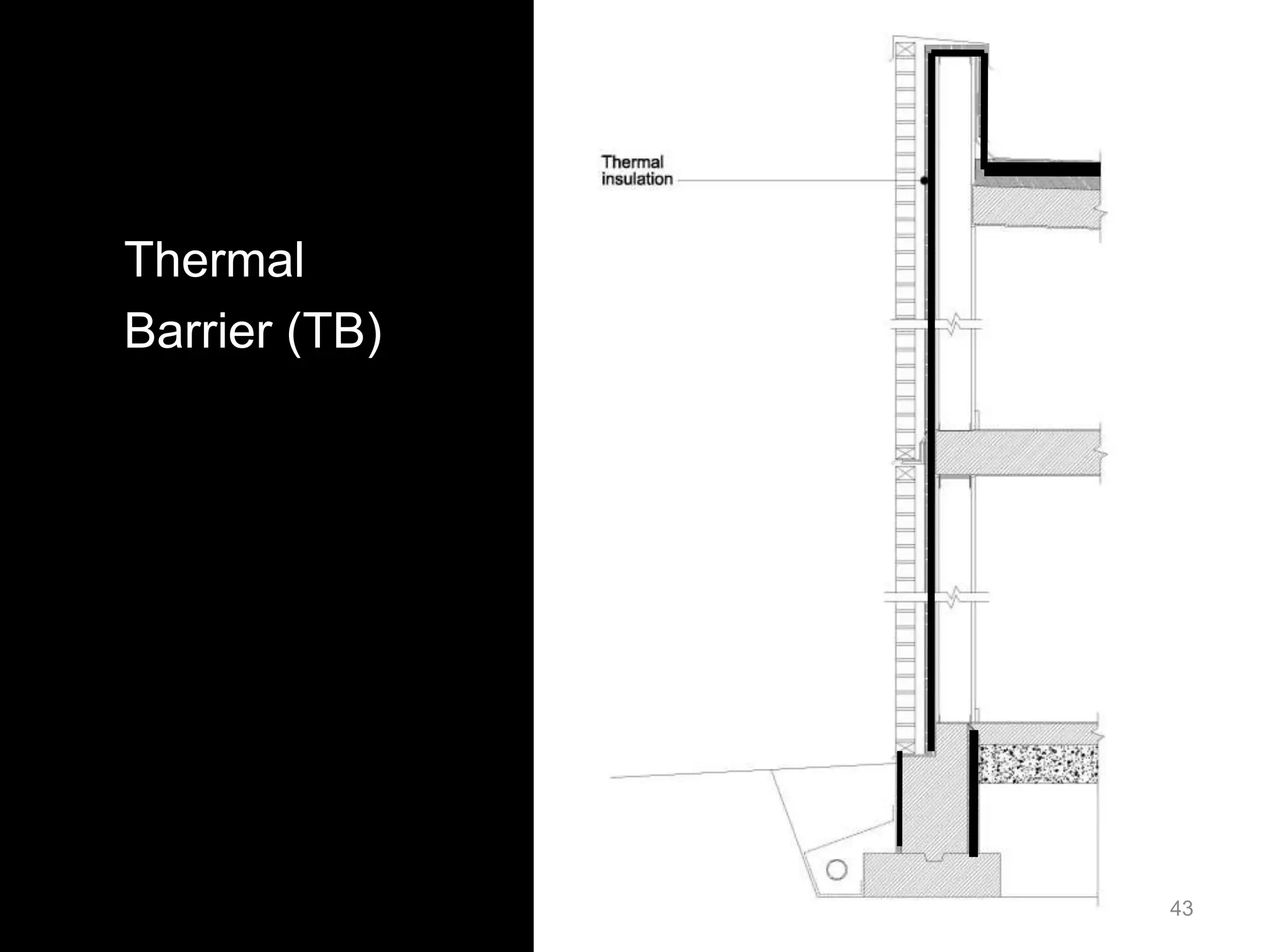 Thermal
Barrier (TB)
43
 