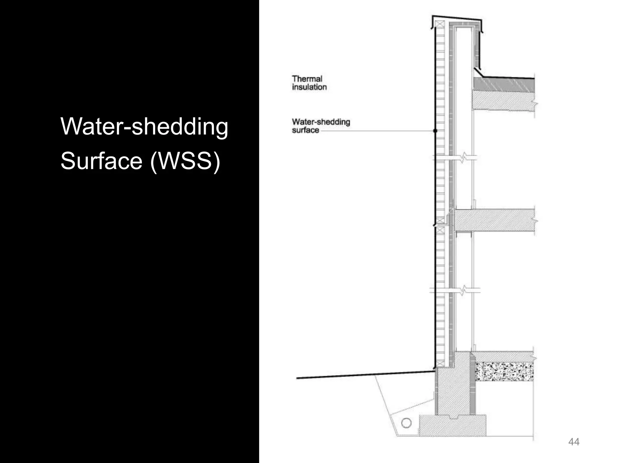 Water-shedding
Surface (WSS)
44
 