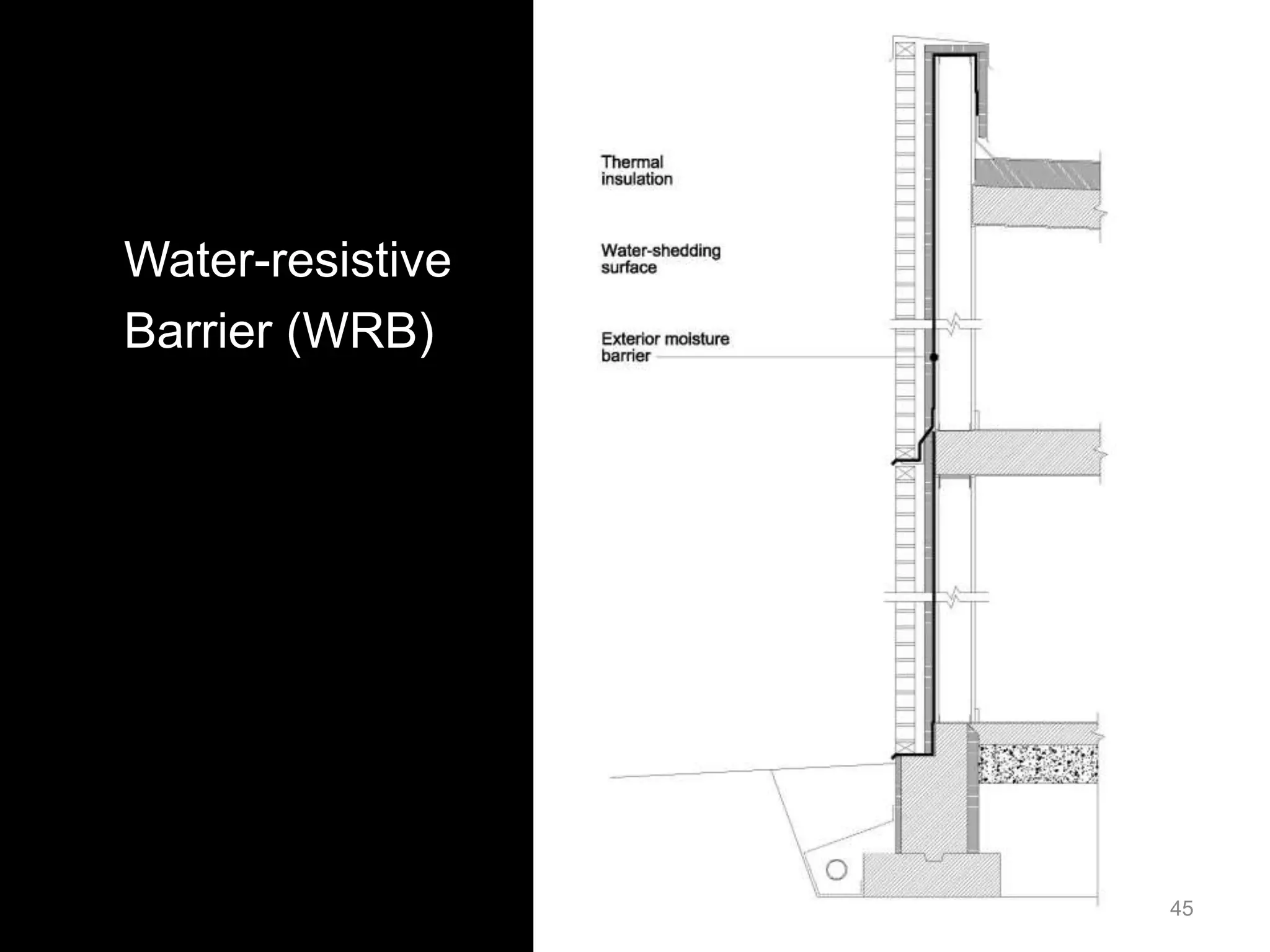 Water-resistive
Barrier (WRB)
45
 