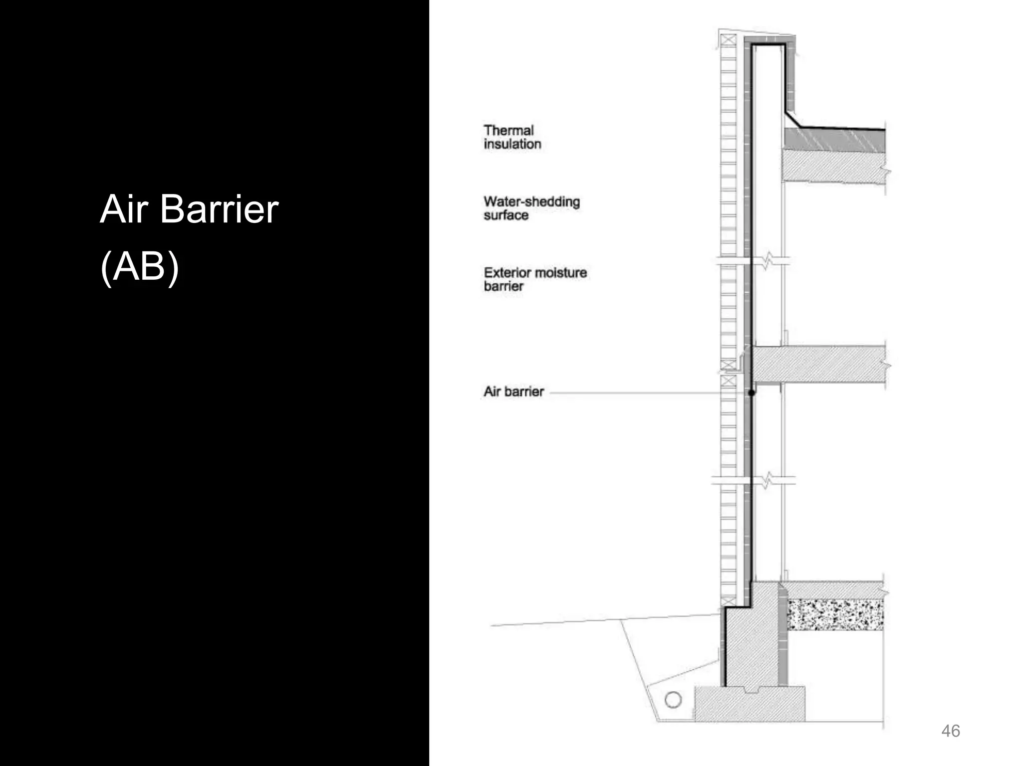 Air Barrier
(AB)
46
 