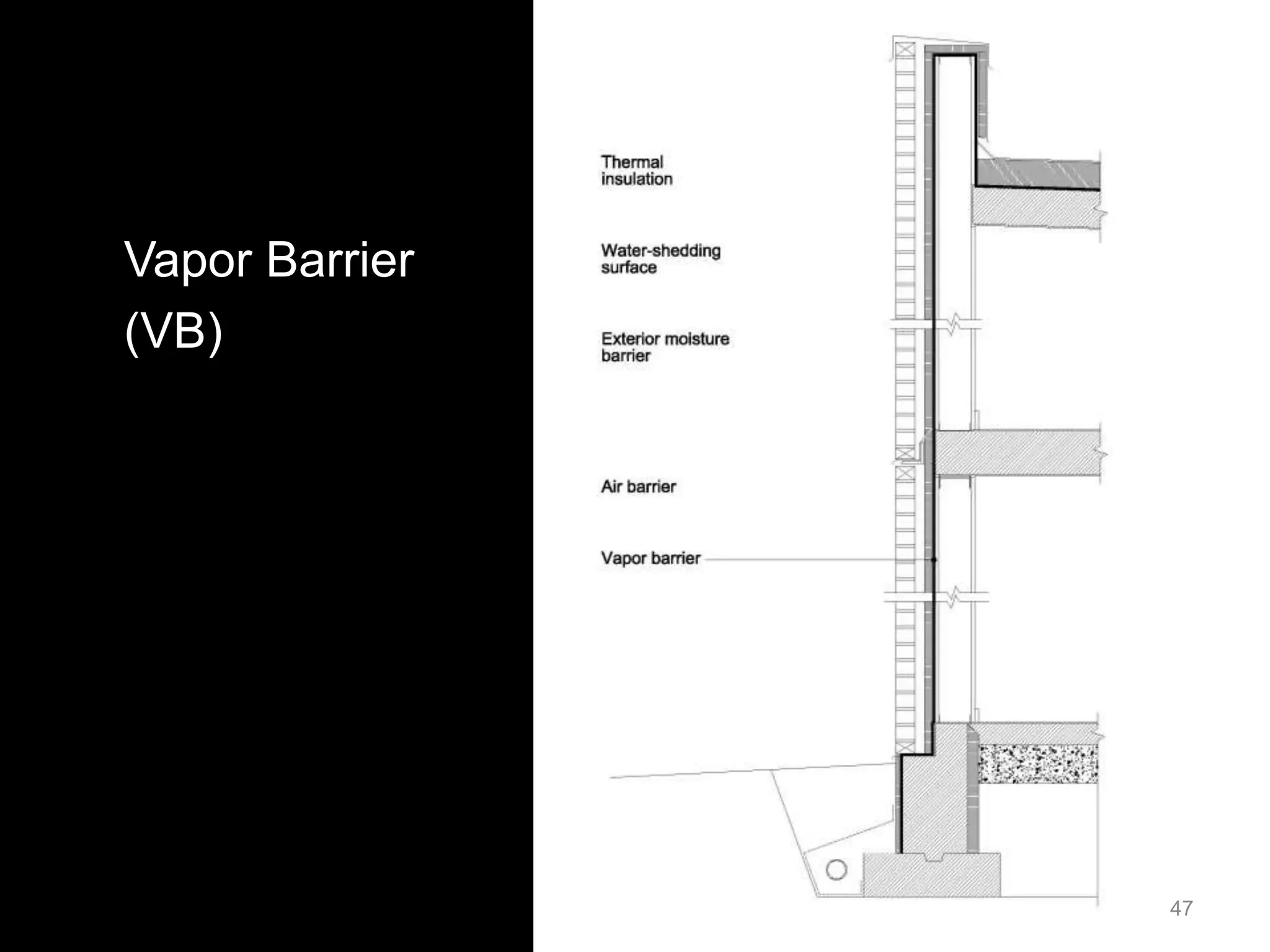Vapor Barrier
(VB)
47
 