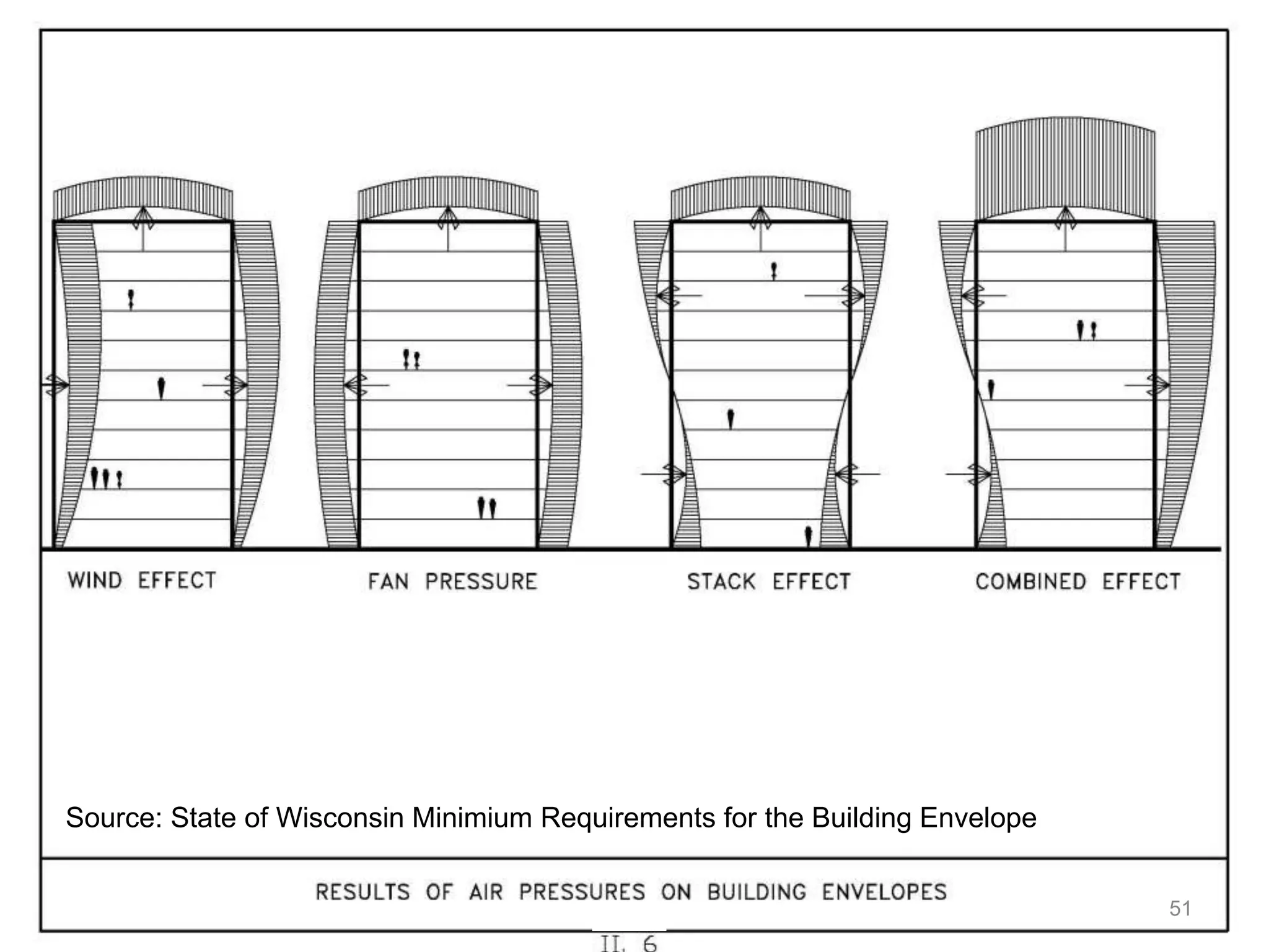 51
Source: State of Wisconsin Minimium Requirements for the Building Envelope
 