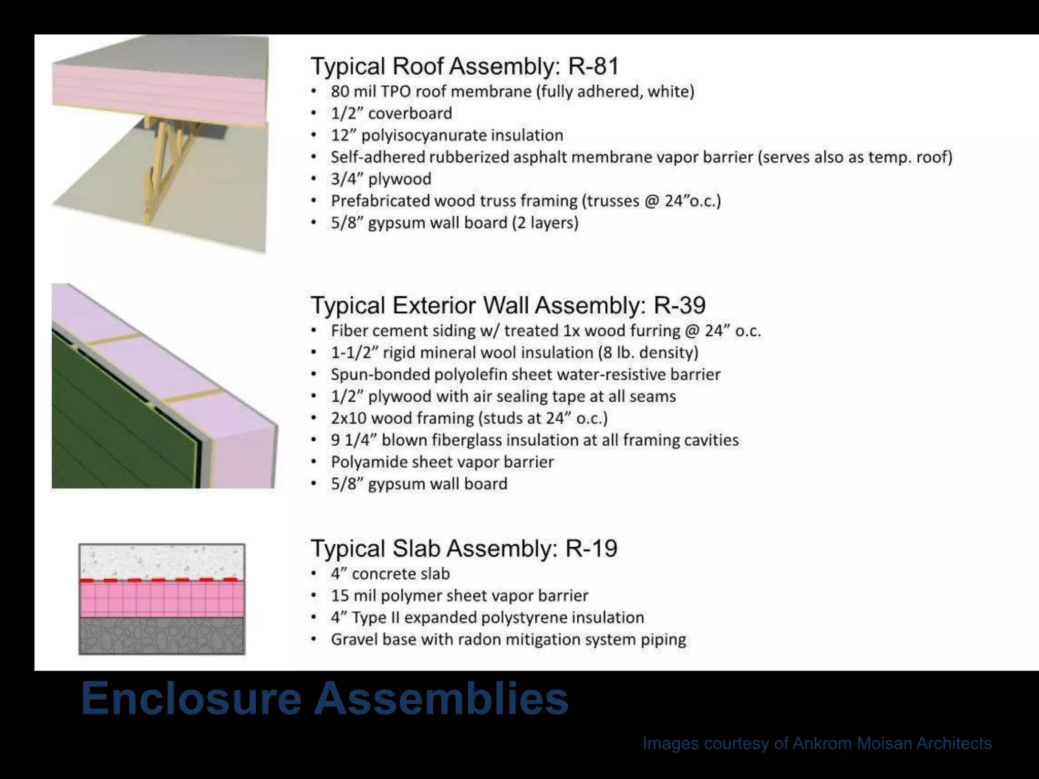 Enclosure Assemblies
Images courtesy of Ankrom Moisan Architects
 