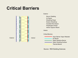 Building enclosure design presentation 1 | PDF