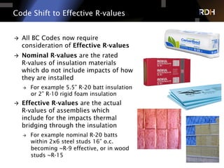 Building Enclosures of the Future - Building Tomorrow's Buildings Today ...