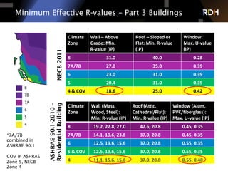 Building Enclosures of the Future - Building Tomorrow's Buildings Today ...