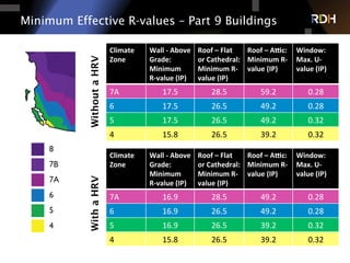 Building Enclosures of the Future - Building Tomorrow's Buildings Today ...