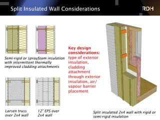 Building Enclosures of the Future - Building Tomorrow's Buildings Today ...