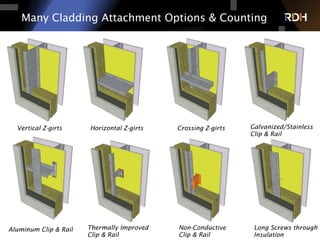 Building Enclosures of the Future - Building Tomorrow's Buildings Today ...