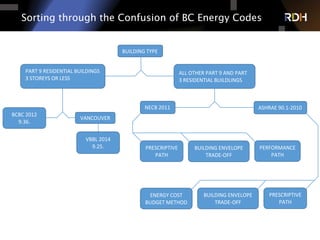 Building Enclosures of the Future - Building Tomorrow's Buildings Today ...