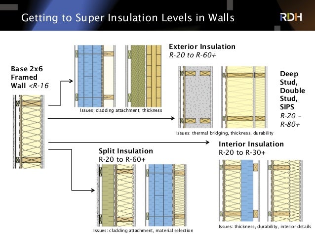 Building Enclosures Of The Future Building Tomorrow S Buildings Tod