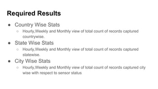 Required Results
● Country Wise Stats
○ Hourly,Weekly and Monthly view of total count of records captured
countrywise.
● State Wise Stats
○ Hourly,Weekly and Monthly view of total count of records captured
statewise.
● City Wise Stats
○ Hourly,Weekly and Monthly view of total count of records captured city
wise with respect to sensor status
 