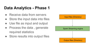 Data Analytics - Phase 1
● Receive data from servers
● Store the input data into files
● Use file as input and output
● Process the data , generate
required statistics
● Store results into output files
Spark Streaming engine
Input files (Directory)
Output files (Directory)
 