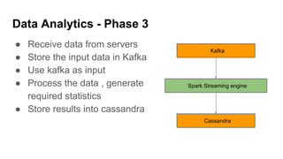 Data Analytics - Phase 3
Spark Streaming engine
Kafka
Cassandra
● Receive data from servers
● Store the input data in Kafka
● Use kafka as input
● Process the data , generate
required statistics
● Store results into cassandra
 