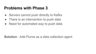 Problems with Phase 3
● Servers cannot push directly to Kafka
● There is an intervention to push data
● Need for automated way to push data
Solution : Add Flume as a data collection agent
 