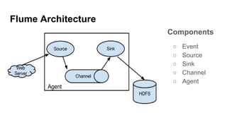 Flume Architecture
Components
○ Event
○ Source
○ Sink
○ Channel
○ Agent
 