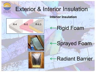 Exterior & Interior Insulation11Interior InsulationRigid Foam