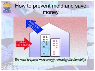 Radiant BarrierR-4	  R-5	     R-6.5