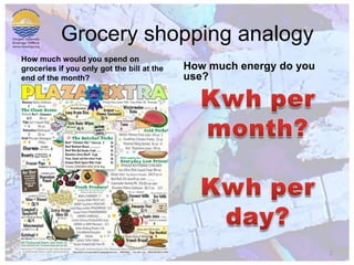 Grocery shopping analogyHow much would you spend on groceries if you only got the bill at the end of the month?How much energy do you use?2Kwh per month?Kwh per day?