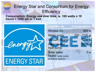 Energy Star and Consortium for Energy EfficiencyConsumption: Energy use over time, ie. 100 watts x 10 hours = 1000 wh or 1 kwh6