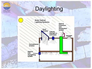 Daylighting7