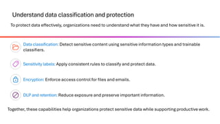 Understand data classification and protection
To protect data effectively, organizations need to understand what they have and how sensitive it is.
Data classification: Detect sensitive content using sensitive information types and trainable
classifiers.
Sensitivity labels: Apply consistent rules to classify and protect data.
Encryption: Enforce access control for files and emails.
DLP and retention: Reduce exposure and preserve important information.
Together, these capabilities help organizations protect sensitive data while supporting productive work.
 