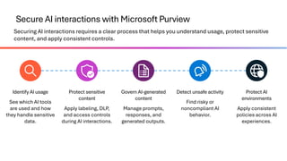 Secure AI interactions with Microsoft Purview
Securing AI interactions requires a clear process that helps you understand usage, protect sensitive
content, and apply consistent controls.
Identify AI usage
See which AI tools
are used and how
they handle sensitive
data.
Protect sensitive
content
Apply labeling, DLP,
and access controls
during AI interactions.
Govern AI-generated
content
Manage prompts,
responses, and
generated outputs.
Detect unsafe activity
Find risky or
noncompliant AI
behavior.
Protect AI
environments
Apply consistent
policies across AI
experiences.
 