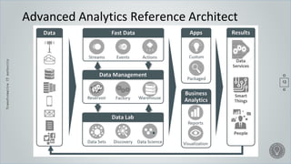 Building enterprise advance analytics platform | PPTX