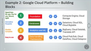 Building enterprise advance analytics platform | PPTX