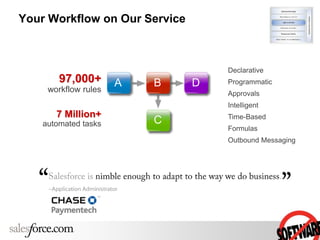 Declarative
Programmatic
Approvals
Intelligent
Time-Based
Formulas
Outbound Messaging
97,000+
workflow rules
7 Million+
automated tasks
A B D
C
Your Workflow on Our Service
 