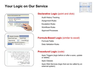 Your Logic on Our Service
Audit History Tracking
Assignment Rules
Escalation Rules
Workflows Rules
Approval Processes
Declarative Logic (point and click)
Formula-Based Logic (similar to excel)
Procedural Logic (code)
Formula Fields
Data Validation Rules
Apex Triggers (logic before or after a save, update
or delete)
Apex Classes
Apex Web Services (logic that can be called by an
external system)
 