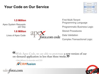 First Multi-Tenant
Programming Language
Programmatic Business Logic
Stored Procedures
Data Validation
Complex Transactional Logic
Your Code on Our Service
1.5 Million
Apex System Requests
per Day
Lines of Apex Code
1.6 Million
 