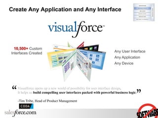 Create Any Application and Any Interface
Any User Interface
Any Application
Any Device
10,500+ Custom
Interfaces Created
Visualforce opens up a new world of possibility for user interface design.
It helps us build compelling user interfaces packed with powerful business logic.
-Tim Tribe, Head of Product Management
 
