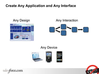 Any Design Any Interaction
Any Device
Create Any Application and Any Interface
 