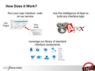 How Does it Work?
Run your user interface code
on our service
Use the intelligence of Apex to
build any interface logic
Leverage our library of standard
interface components
Page
Form
Text
Style
Image
Panel
Message
Our
Pages Your
Code
 