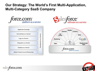 Our Strategy: The World’s First Multi-Application,
Multi-Category SaaS Company
 